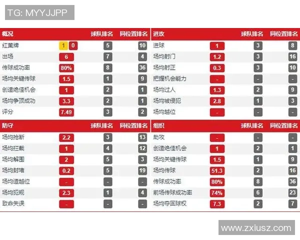 CBA球队赛季综合表现与关键数据分析报告详解 CBA球队赛季综合表现与关键数据分析报告详解